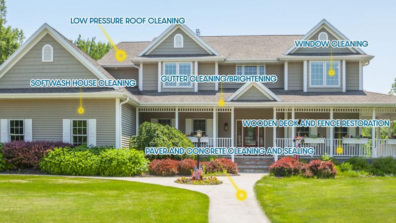 Sonic Services House Washing Company Near Me Chanhassen Mn