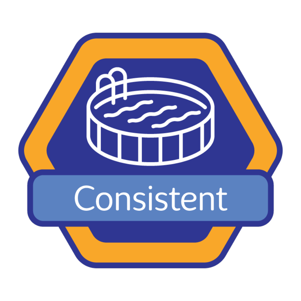 Consistent Results