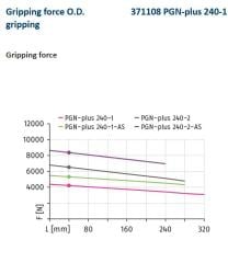 Schunk PGN-PLUS 240-1 Universal gripper