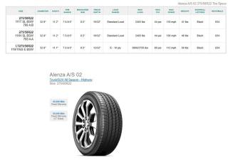 275/50R22 Bridgestone Alenza Tires Set of 4