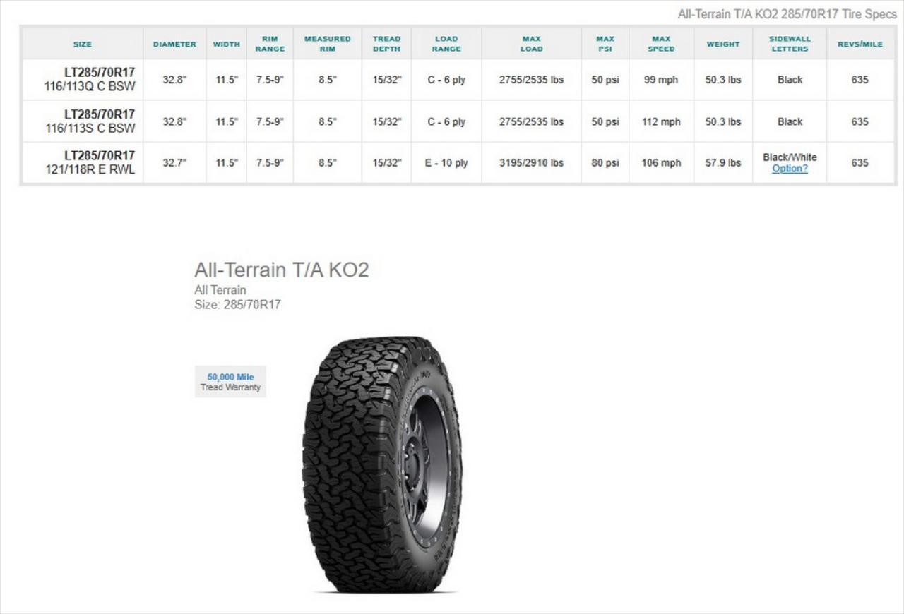 LT285/70R17 BFGoodrich All-Terrain T/A KO2 Tires Set of 4