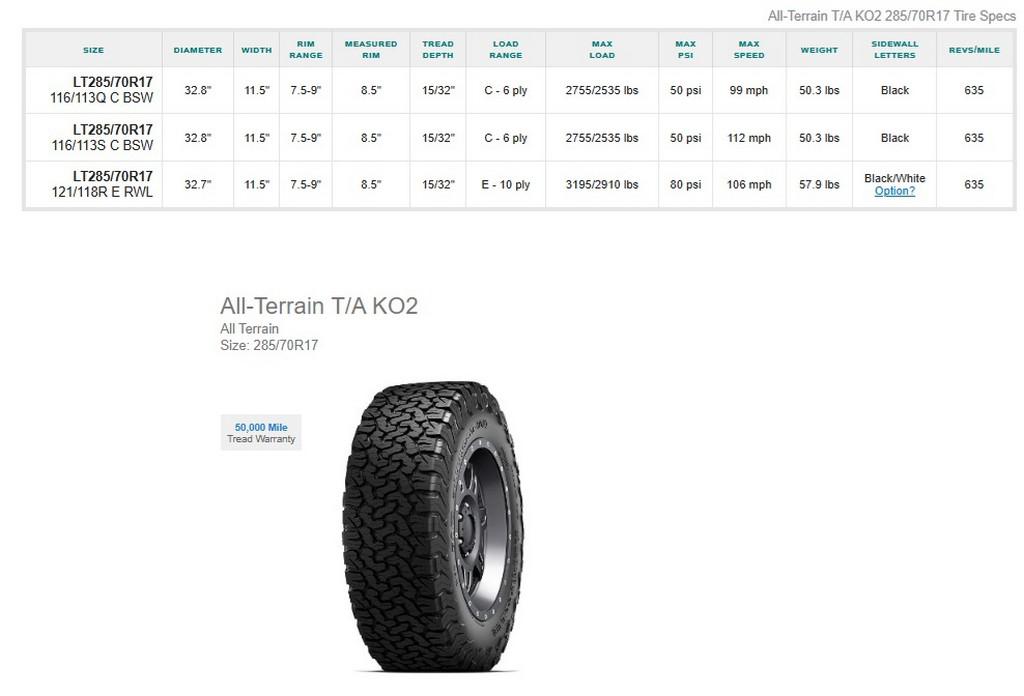 LT285/70R17 BFGoodrich All-Terrain T/A KO2 Tires Set of 4