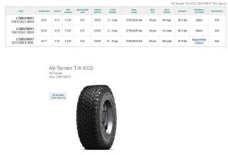 LT285/70R17 BFGoodrich All-Terrain T/A KO2 Tires Set of 4