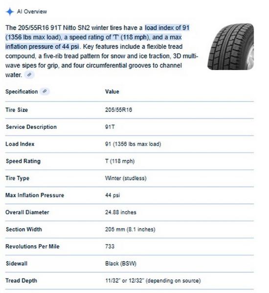 205/55R16 Nitto SN2 Tires Set of 4