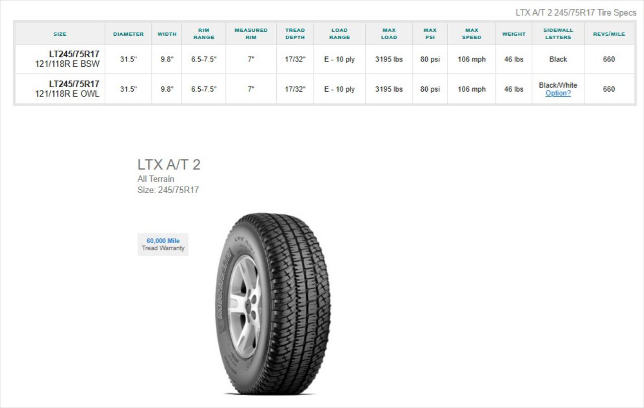 LT245/75R17 Michelin LTX A/T2 Tires Set of 4