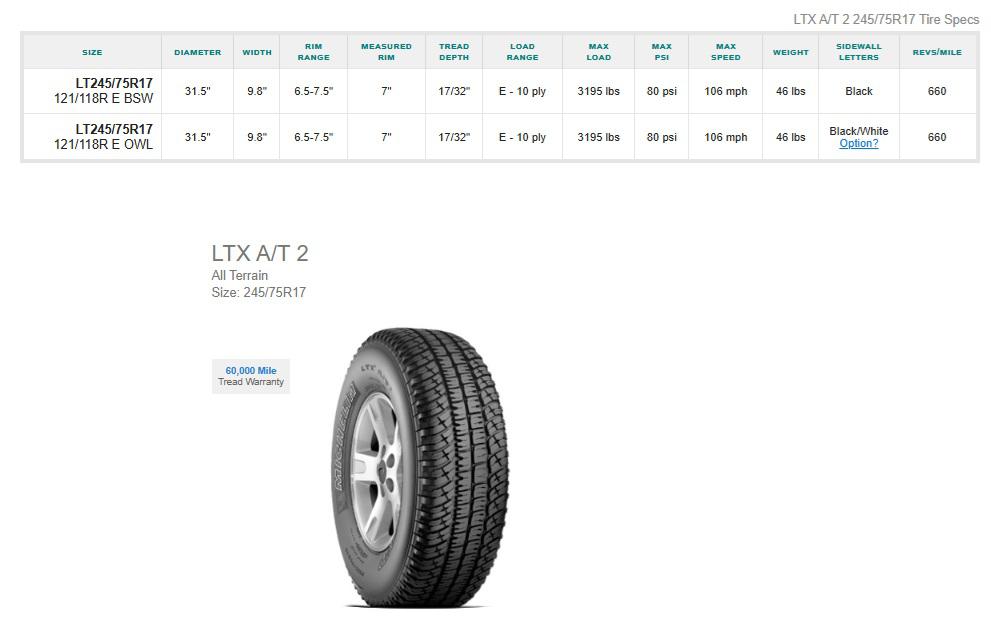 LT245/75R17 Michelin LTX A/T2 Tires Set of 4