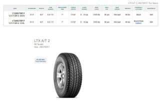 LT245/75R17 Michelin LTX A/T2 Tires Set of 4