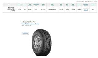255/70R16 Cooper Discoverer H/T Tires Set of 4
