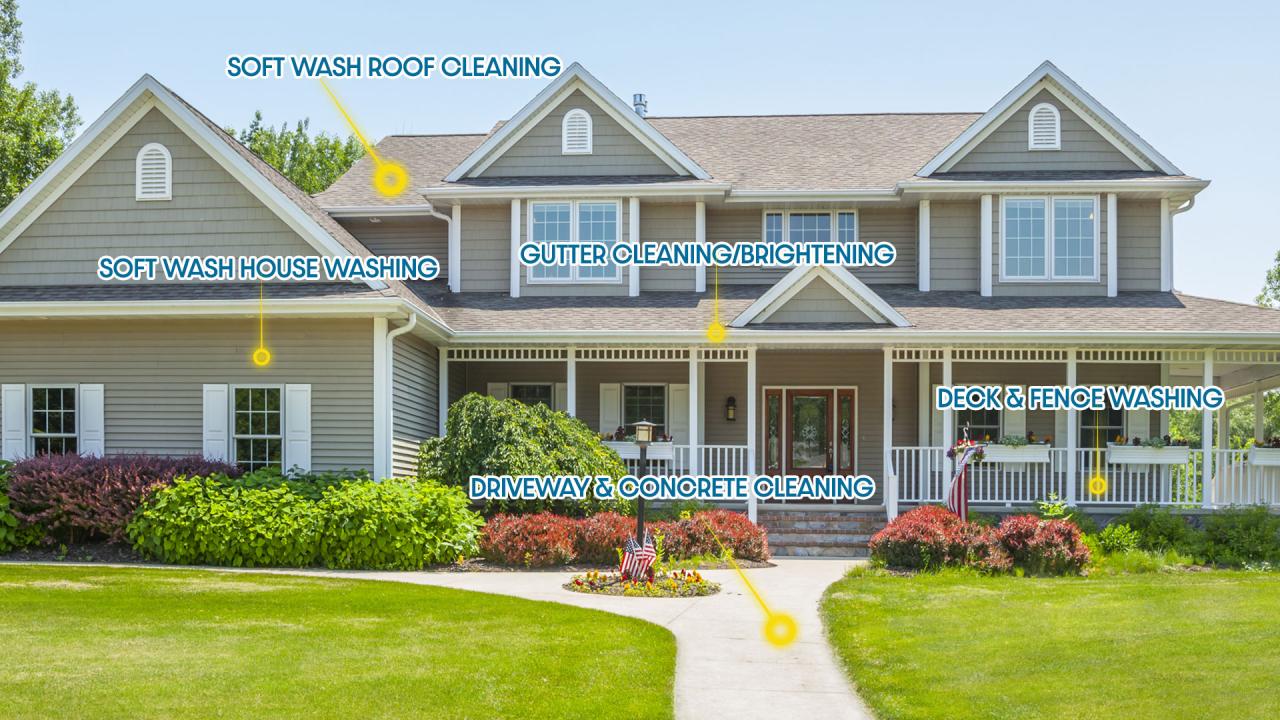 RESIDENTIAL PRESSURE WASHING SERVICES