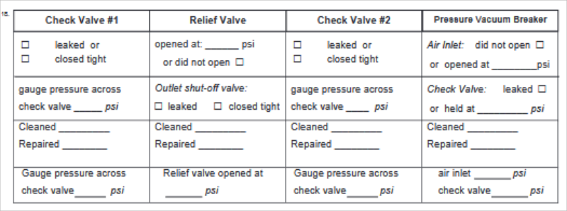 Backflow Testing and Reporting