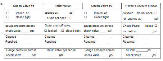 Backflow Testing and Reporting